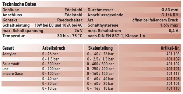 TD_Manometer